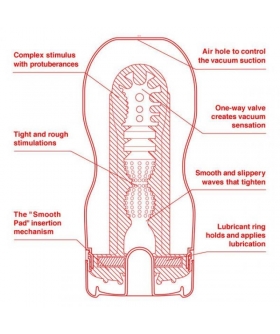 U.S. ORIGINAL VACUUM CUP Masturbatore manuale ergonomico, creato per chi è ben dotato